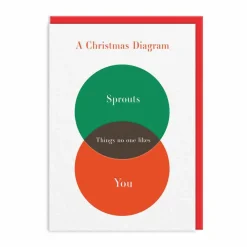 Sprouts Diagram Christmas Card | Ohh Deer