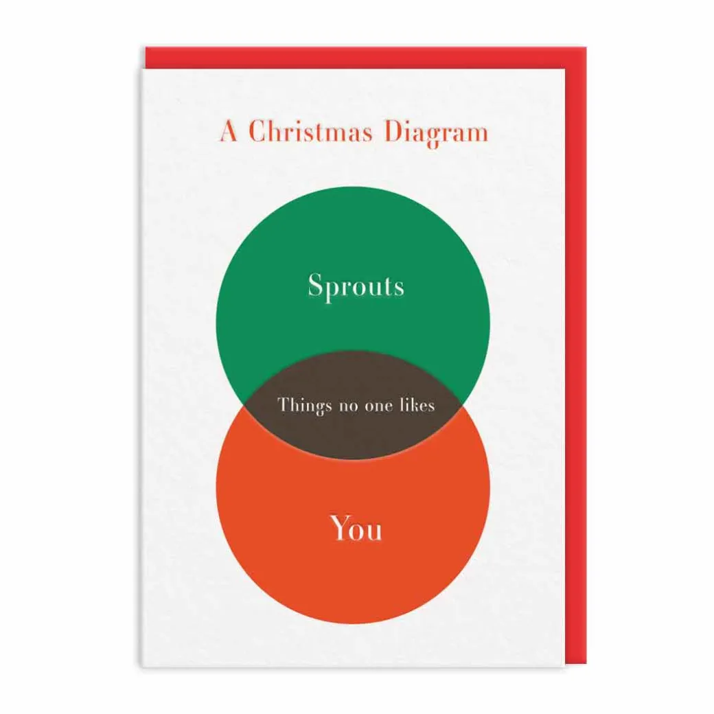 Sprouts Diagram Christmas Card | Ohh Deer